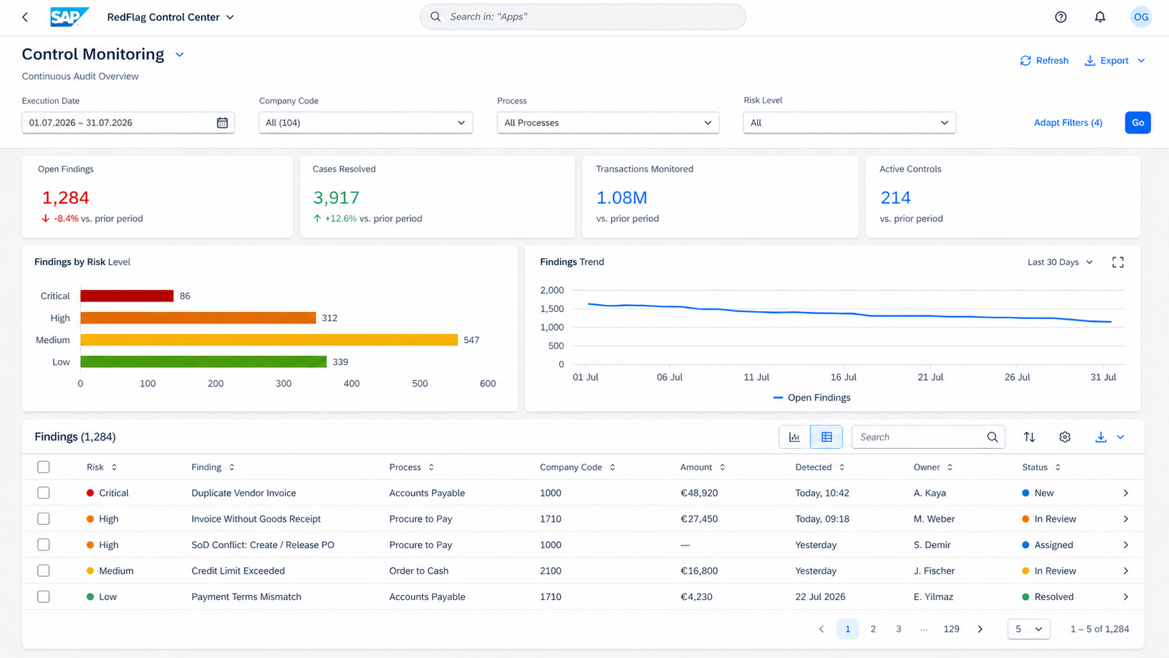 Executive Dashboard